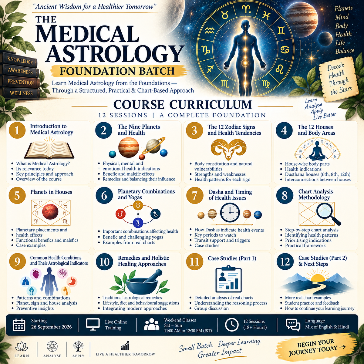 THE MEDICAL ASTROLOGY FOUNDATION BATCH