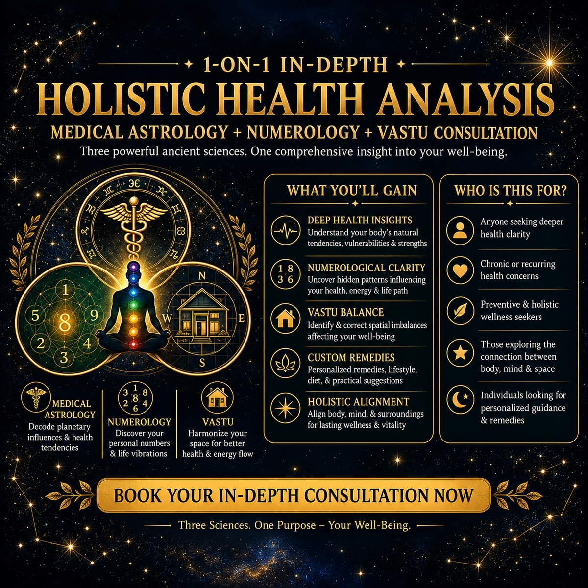 Medical Astrology 1 to 1 In Depth Consultation